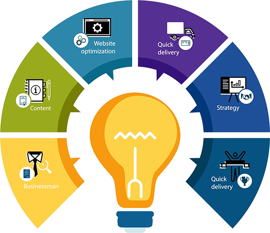 SEO and Web Development